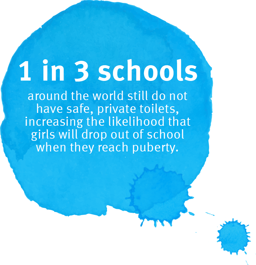 1 in 3 schools around the world still do not have safe, private toilets. 