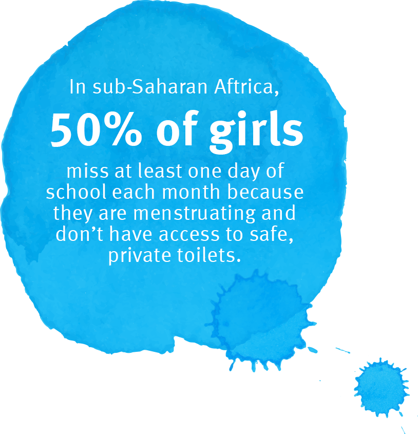 In sub-Saharan Africa, 50% of girls miss at least one day of school each month because they are menstruating.
